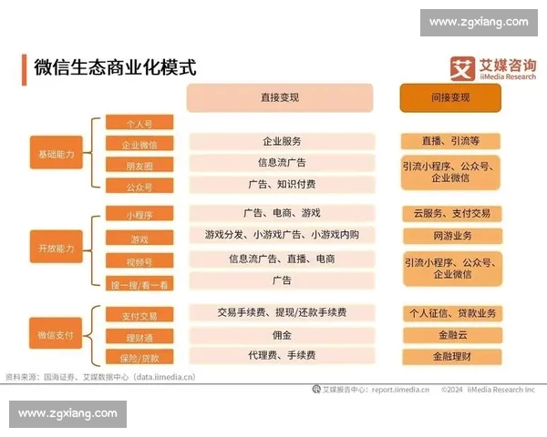 以电竞赛事直播平台为核心的内容生态与商业创新新趋势发展研究