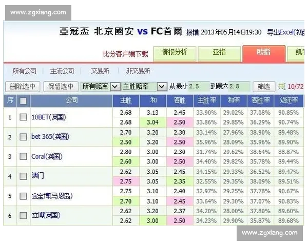 一站式体育投注平台官网安全稳定高赔率赛事数据与便捷服务体验指南