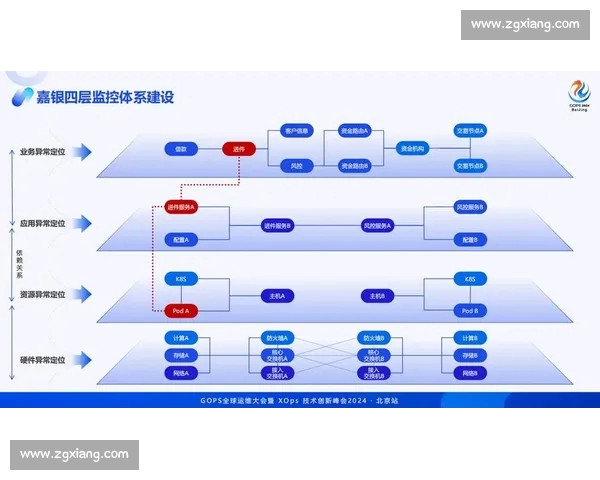 以体育比分数据平台为核心的全场景智能分析与服务生态建设发展体系 以体育比分数据平台为核心的全场景智能分析与服务生态建设发展体系