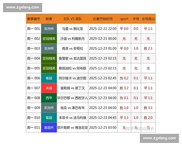 基于近期比赛表现的足球球队状态走势深度解析与前瞻竞技水平评估
