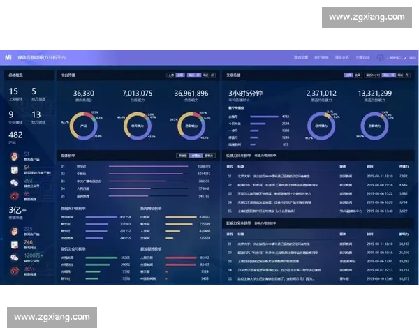 基于多维足球比赛数据的球队实力对比与趋势解析表现评估模型研究