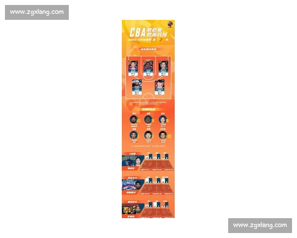 CBA联赛新赛季焦点战：各队阵容调整与新星崛起的精彩对决