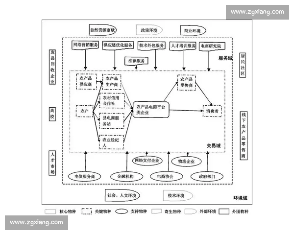 基于电竞赛事数据的全景分析与智能决策生态体系构建研究方法
