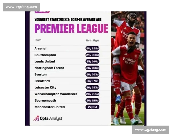 英超历史数据深度分析：球队表现、球员统计与赛季趋势全解析