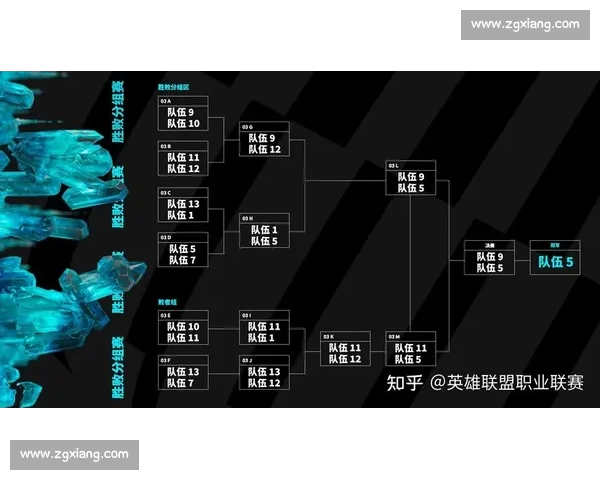 聚焦电竞赛事最新版赛制革新与全球战队格局全解析发展趋势前瞻报告 聚焦电竞赛事最新版赛制革新与全球战队格局全解析发展趋势前瞻报告