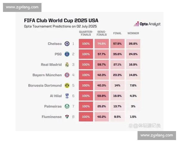 足球对阵历史数据分析与球队实力对比研究