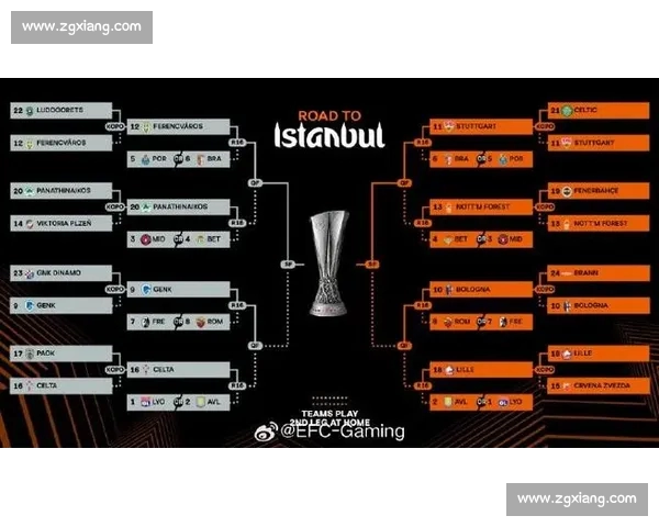 2026年欧联杯完整赛程安排:小组赛至决赛时间全解析 2026年欧联杯完整赛程安排:小组赛至决赛时间全解析