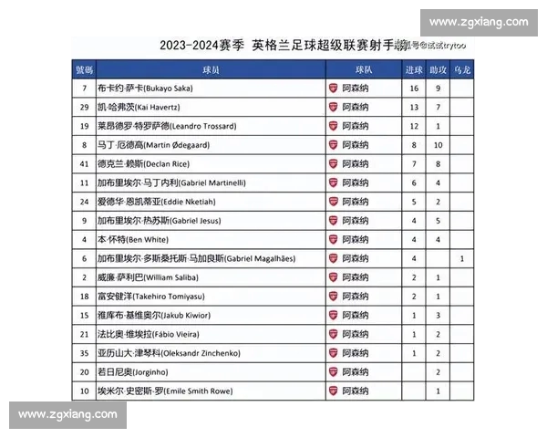 2026赛季全球足球射手榜最新排名与球员进球风云解析