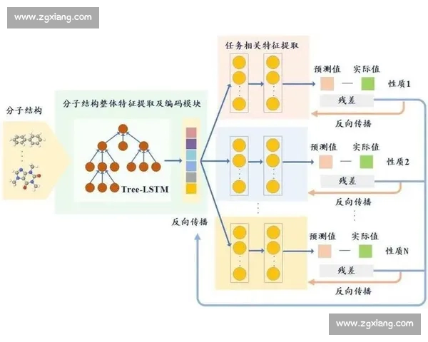 基于数据挖掘的体育赛事全流程分析与决策研究 基于数据挖掘的体育赛事全流程分析与决策研究